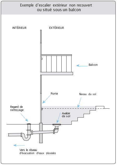 Exemple d’escalier extérieur non-recouvert ou situé sous un balcon