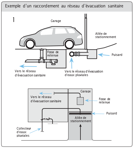Exemple d’un raccordement au réseau d’évacuation sanitaire
