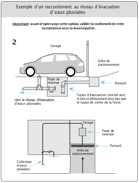 Exemple d’un raccordement au réseau d’évacuation d’eaux pluviales