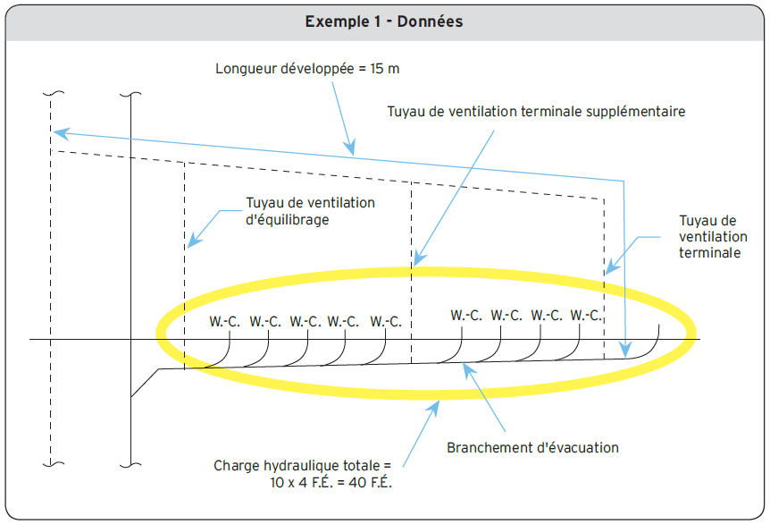 Exemple 1 - Données