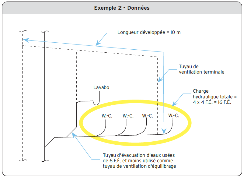 Exemple 2 - Données