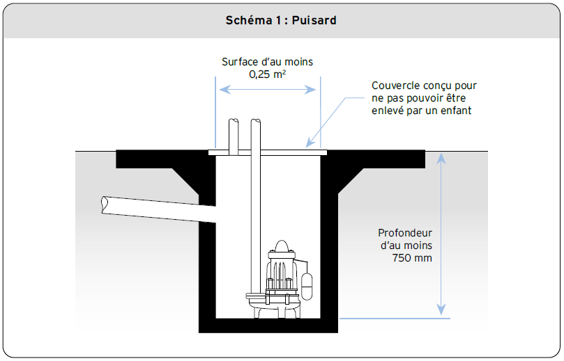 Schéma 1 - Puisard