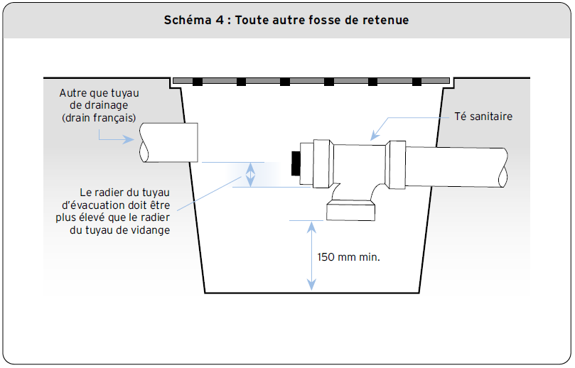 Schéma 4 - Toute autre fosse de retenue