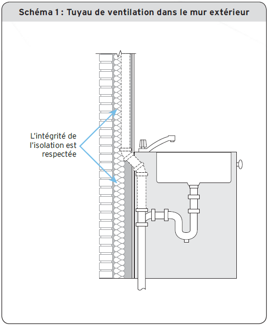 Schéma 1 : Tuyau de ventilation dans le mur extérieur