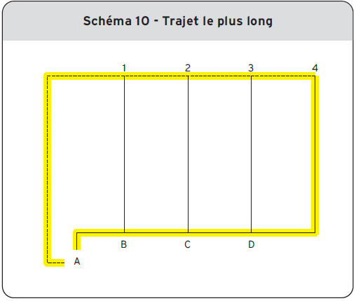 Schéma 10 - Trajet le plus long