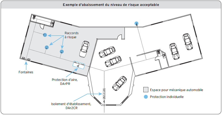 Exemple d’abaissement du niveau de risque acceptable