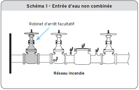 Schéma 1 - Entrée d’eau non combinée