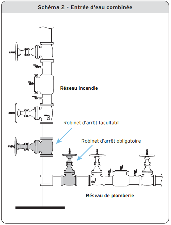 Schéma 2 - Entrée d’eau combinée