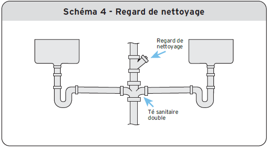 Schéma 4 - Regard de nettoyage