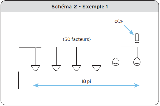 Schéma 2 - Exemple 1