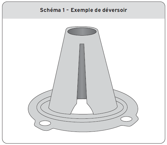 Exemple de déversoir