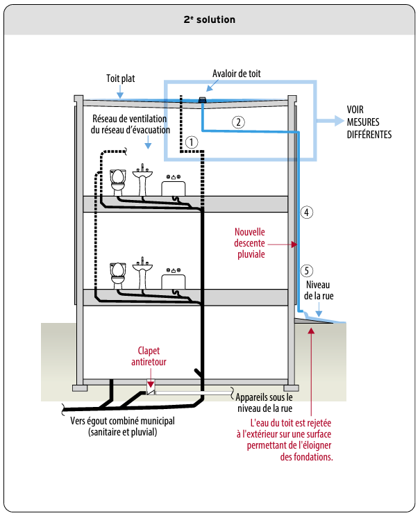 2e solution