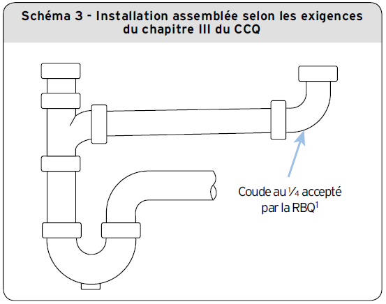 Schéma 3 - Installation assemblée selon les exigences du chapitre III du CCQ