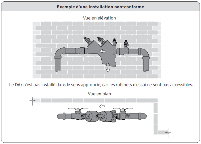 Exemple d’une installation non-conforme