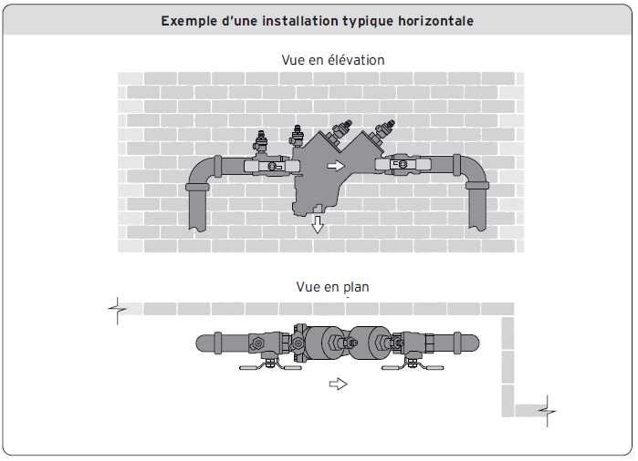 Exemple d’une installation typique horizontale