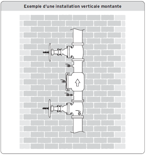 Exemple d’une installation verticale montante