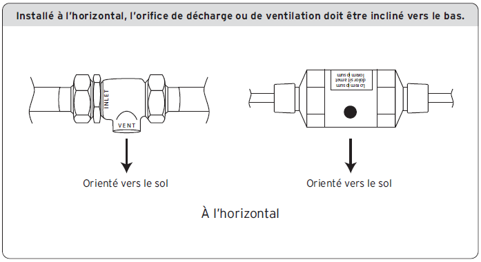 Installé à l’horizontale l’orifice de décharge ou de ventilation doit être incliné vers le bas