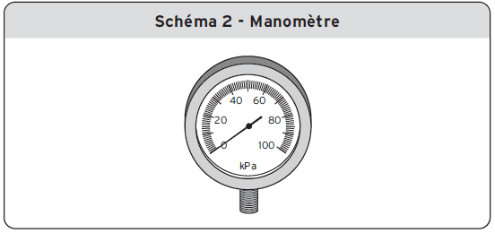 Schéma 2 - Manomètre