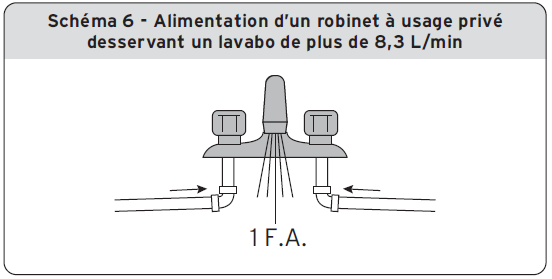 Schéma 6 - Alimentation d’un robinet à usage privé desservant in lavabo de plus de 8,3 L/min