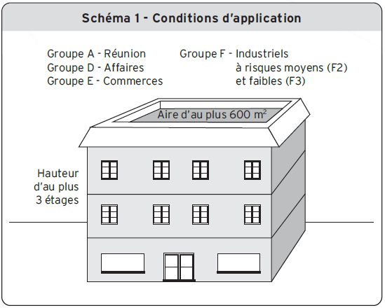 Schéma 1 - Conditions d’application