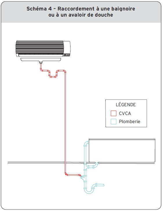 Schéma 4 - Raccordement à une baignoire ou à un avaloir de douche